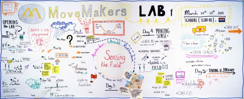 MoveMakers LAB1 Poster